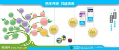 ONE体育·(中国)官网平台:装喜糖的礼盒(喜糖伴手礼盒)